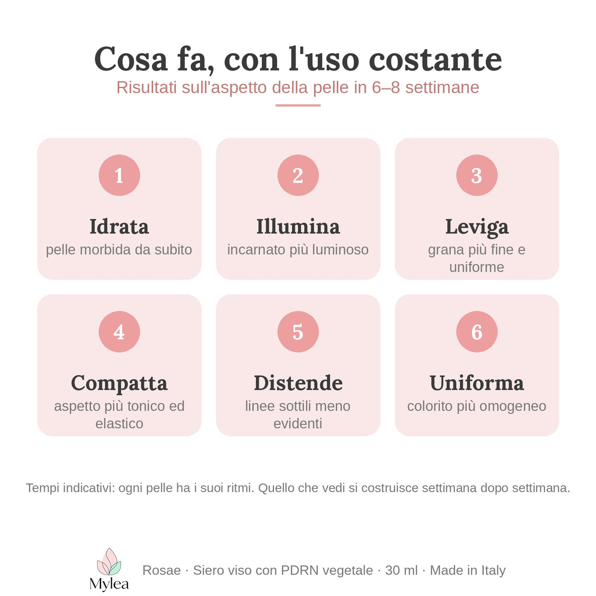 Cosa fa Rosae con l'uso costante: idrata, illumina, leviga, compatta, distende, uniforma