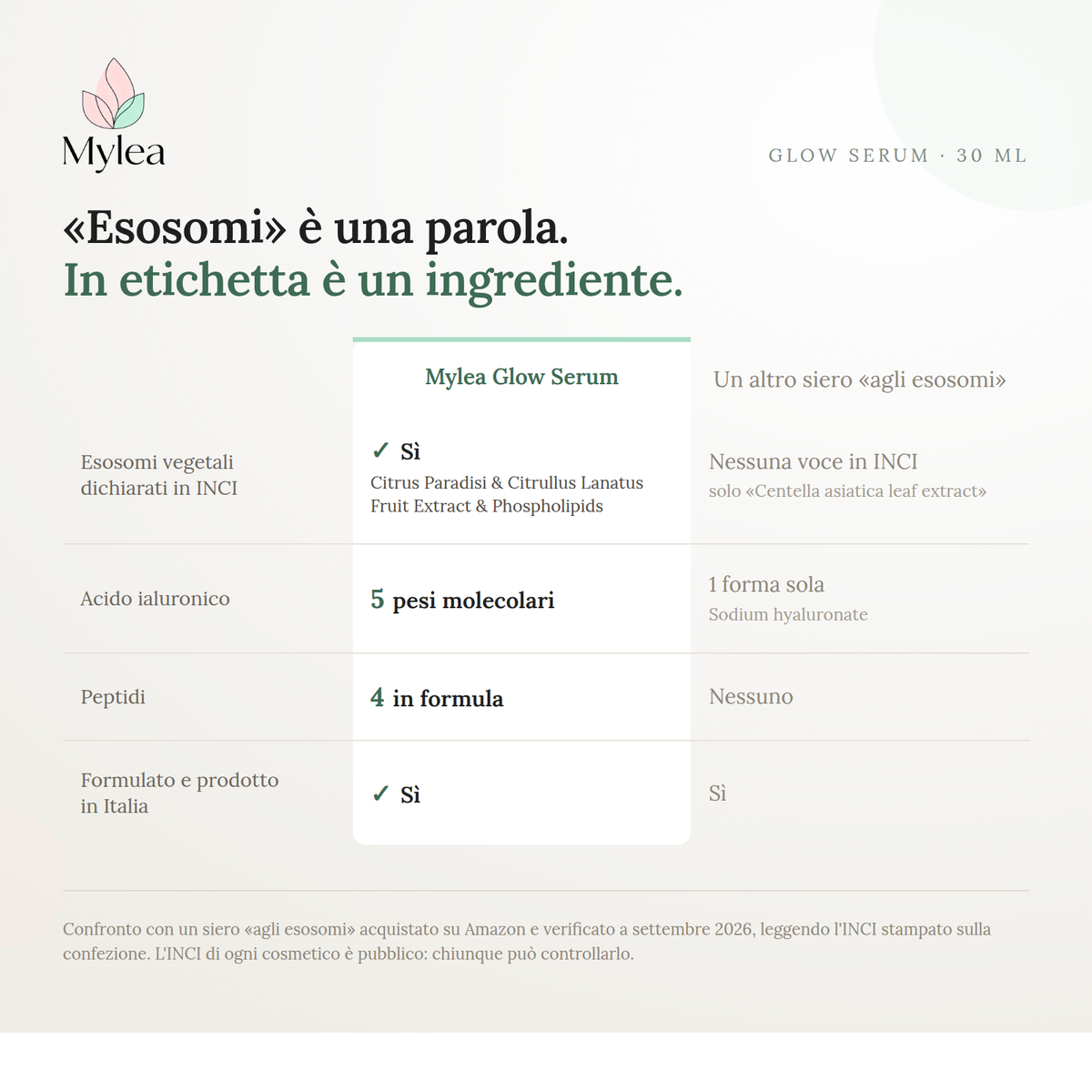 Glow Serum – Siero Viso con Esosomi, Peptidi e Acido Ialuronico